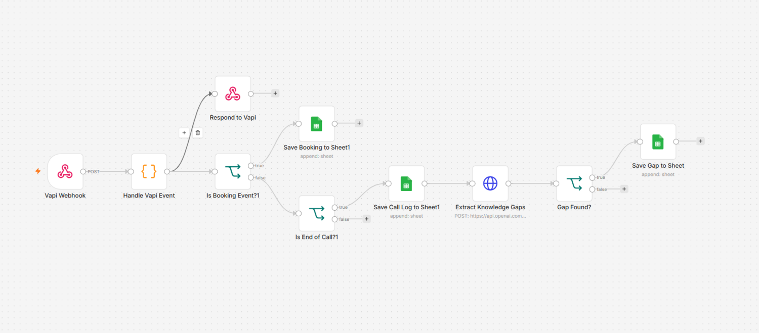 Dream Sleep Center — Dream Specialist AI workflow screenshot
